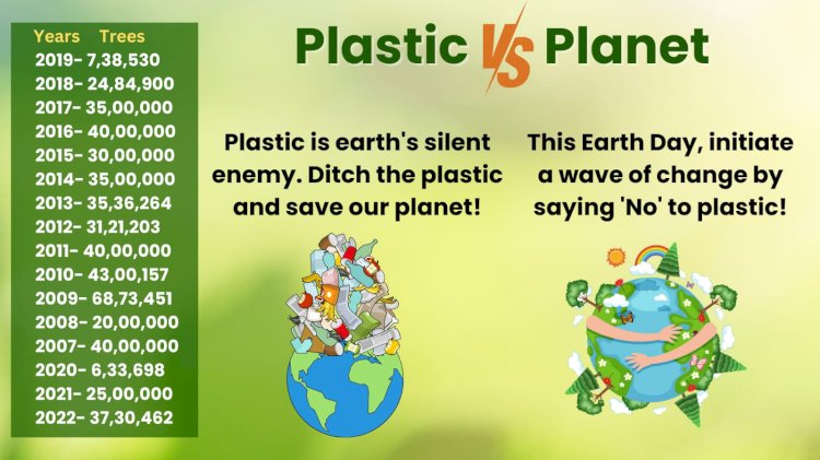 Dera Sacha Sauda Environmental